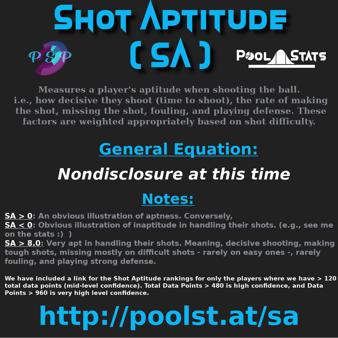Shot Aptitude (Pool Sambermetric)