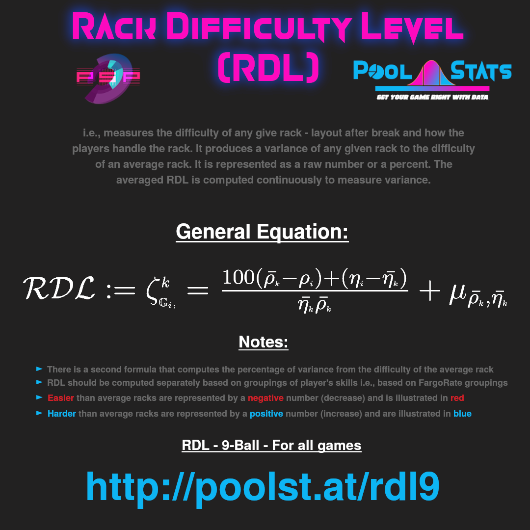 Pool Stats: Rack Difficultly Level (RD)